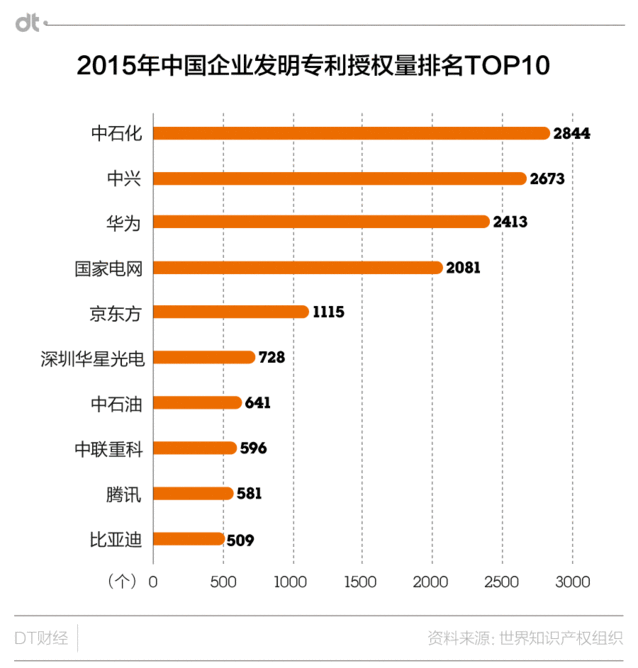 作為最愛申請(qǐng)專利的公司，華為有資格躺著掙錢嗎