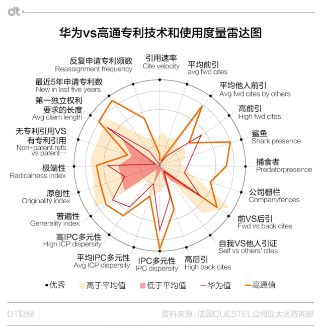 作為最愛申請(qǐng)專利的公司，華為有資格躺著掙錢嗎