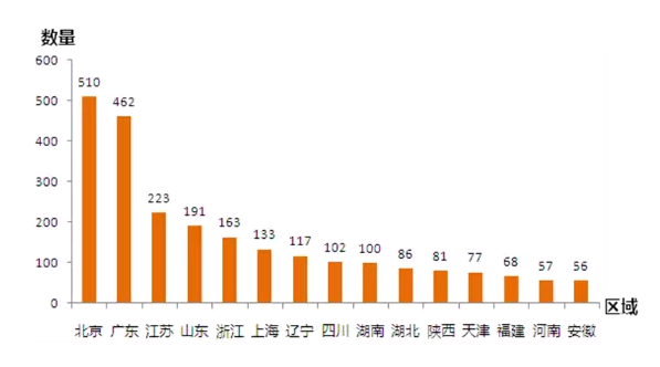 那些年，我們一起拿過(guò)的中國(guó)專利獎(jiǎng)