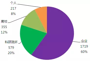 那些年，我們一起拿過的中國專利獎