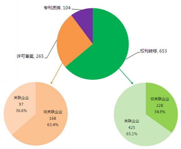 那些年，我們一起拿過的中國專利獎