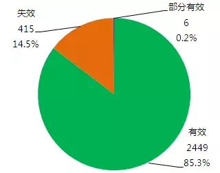 那些年，我們一起拿過的中國(guó)專利獎(jiǎng)