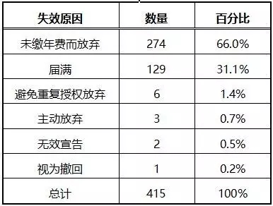 那些年，我們一起拿過(guò)的中國(guó)專利獎(jiǎng)