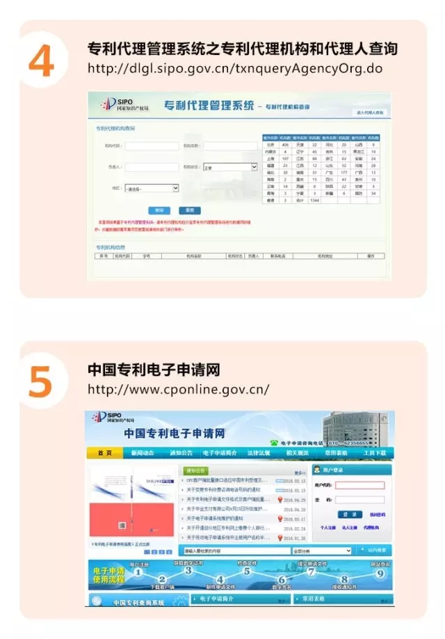 【知識產(chǎn)權人必用】最權威、最專業(yè)、最常用的知識產(chǎn)權官方網(wǎng)站大全