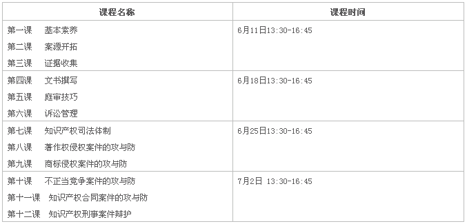 【報(bào)名】青年律師進(jìn)階課程之知識產(chǎn)權(quán)訴訟