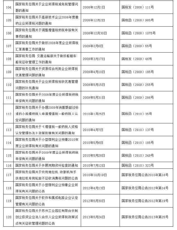 這120個(gè)稅收規(guī)范性文件全文失效廢止