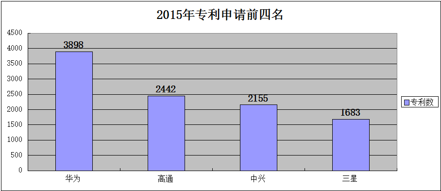 如果你認(rèn)為華為起訴三星是為炒作，那就太膚淺了