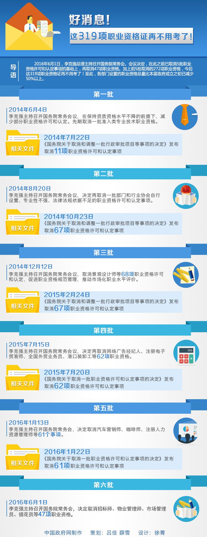 好消息！這319項職業(yè)資格證再不用考了！