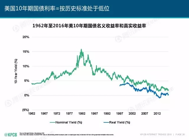 “互聯(lián)網(wǎng)女皇”這個大IP，美國制造，中國瘋狂（附2016互聯(lián)網(wǎng)人”不得不看“的互聯(lián)網(wǎng)女皇報告）