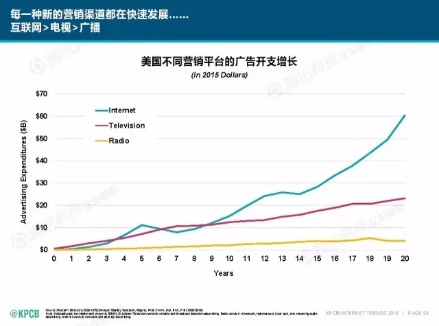 “互聯(lián)網(wǎng)女皇”這個大IP，美國制造，中國瘋狂（附2016互聯(lián)網(wǎng)人”不得不看“的互聯(lián)網(wǎng)女皇報告）