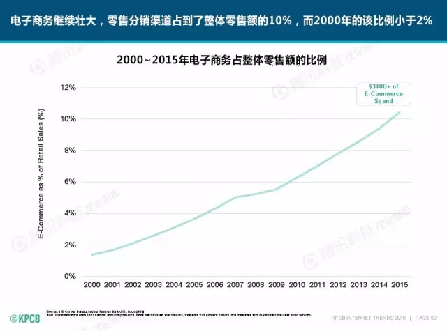 “互聯(lián)網(wǎng)女皇”這個大IP，美國制造，中國瘋狂（附2016互聯(lián)網(wǎng)人”不得不看“的互聯(lián)網(wǎng)女皇報告）