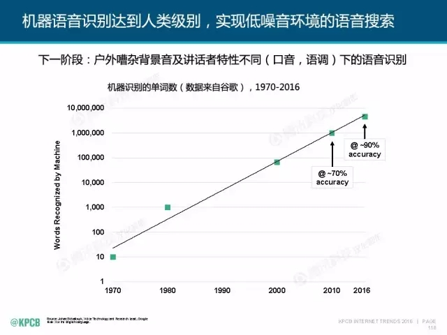 “互聯(lián)網(wǎng)女皇”這個大IP，美國制造，中國瘋狂（附2016互聯(lián)網(wǎng)人”不得不看“的互聯(lián)網(wǎng)女皇報告）