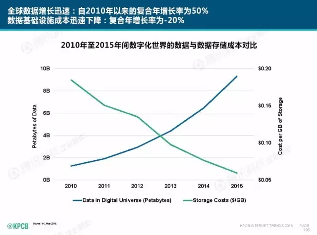 “互聯(lián)網(wǎng)女皇”這個大IP，美國制造，中國瘋狂（附2016互聯(lián)網(wǎng)人”不得不看“的互聯(lián)網(wǎng)女皇報告）