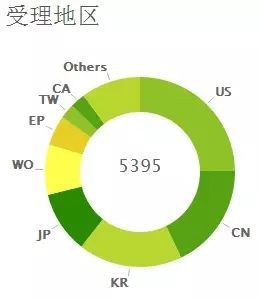 虛擬現(xiàn)實專利戰(zhàn)爭 大家都準備好了嗎？