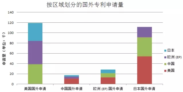 從專利數(shù)據(jù)看中國科技創(chuàng)新30年