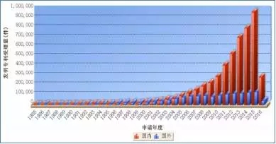 【獨(dú)家】中國企業(yè)專利評估現(xiàn)狀調(diào)查