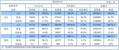 【獨(dú)家】中國企業(yè)專利評估現(xiàn)狀調(diào)查