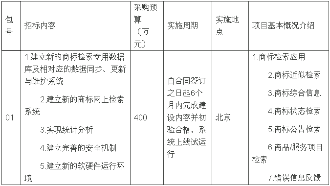 工商總局：400萬(wàn)元升級(jí)商標(biāo)檢索系統(tǒng)!（附招標(biāo)公告原文）