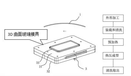 3D玻璃哪家強？專利數(shù)據(jù)告訴您