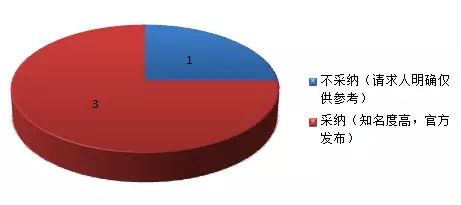 【那些年，我也曾經(jīng)彷徨過】獻(xiàn)給網(wǎng)絡(luò)證據(jù)選擇困難癥患者們