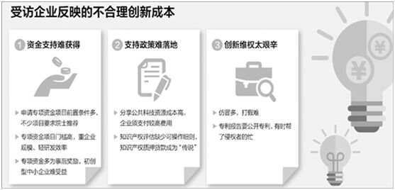 人民日報調(diào)查53家企業(yè)：知識產(chǎn)權(quán)質(zhì)押貸款基本上是“傳說”