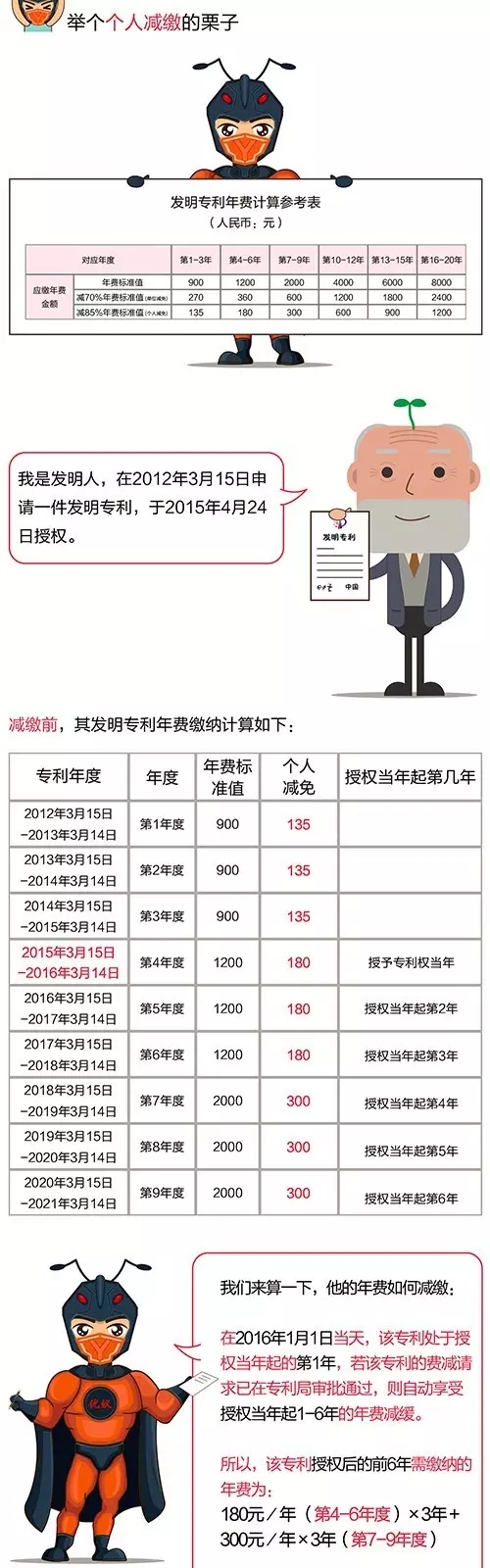 優(yōu)蟻網(wǎng)：解析中國專利年費(fèi)減繳新政策