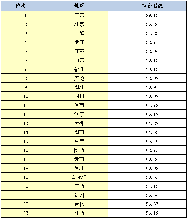 國家知識產(chǎn)權(quán)局發(fā)布《2015年中國知識產(chǎn)權(quán)發(fā)展?fàn)顩r報(bào)告》