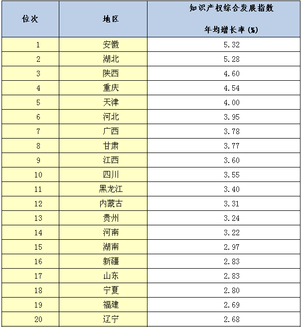 國家知識產(chǎn)權(quán)局發(fā)布《2015年中國知識產(chǎn)權(quán)發(fā)展?fàn)顩r報(bào)告》