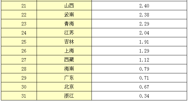 國(guó)家知識(shí)產(chǎn)權(quán)局發(fā)布《2015年中國(guó)知識(shí)產(chǎn)權(quán)發(fā)展?fàn)顩r報(bào)告》