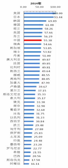 國家知識產(chǎn)權(quán)局發(fā)布《2015年中國知識產(chǎn)權(quán)發(fā)展?fàn)顩r報(bào)告》