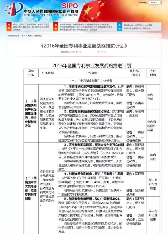 國知局：專利代理行業(yè)發(fā)展中長期規(guī)劃（2016-2025年）（附《2016年全國專利事業(yè)發(fā)展戰(zhàn)略推進計劃》）