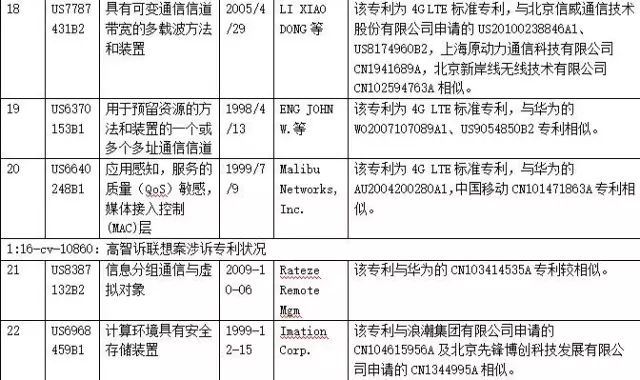 【雄文】高智之智與反制（下）:中國企業(yè)應(yīng)對高智的預(yù)警與策略