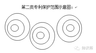 【從專利出發(fā)系列之二】如何打出專利“組合拳”？