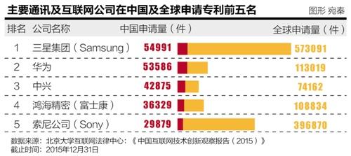 美專利流氓盯上微信 移動(dòng)互聯(lián)網(wǎng)出海暗藏風(fēng)險(xiǎn)