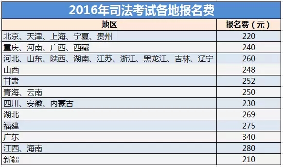 【吐血整理】司考報名已開始！！這些注意事項你一定用得上...