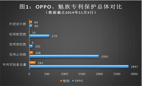 手機的競爭不止于銷量 專利儲備成為賽點