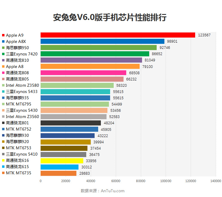 手機的競爭不止于銷量 專利儲備成為賽點