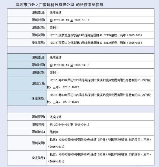 起底被蘋果山寨的深圳佰利：資產被凍結 曾被百度投資