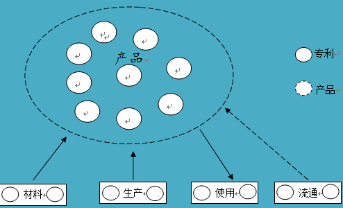 如何進(jìn)行專利布局？專利迷魂陣還是發(fā)明的“72變”？