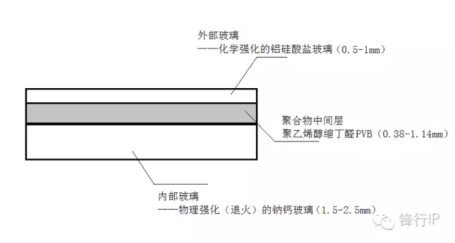 ?用手機蓋板玻璃做汽車前擋風(fēng)！這次康寧要玩?zhèn)€大的