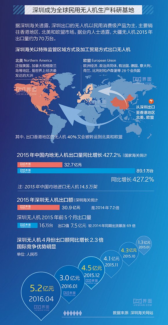 【圖解】一圖看懂中國(guó)民用無(wú)人機(jī)市場(chǎng)格局