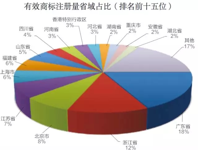 2015年商標(biāo)申請(qǐng)和注冊(cè)基本情況，注冊(cè)申請(qǐng)情況分析