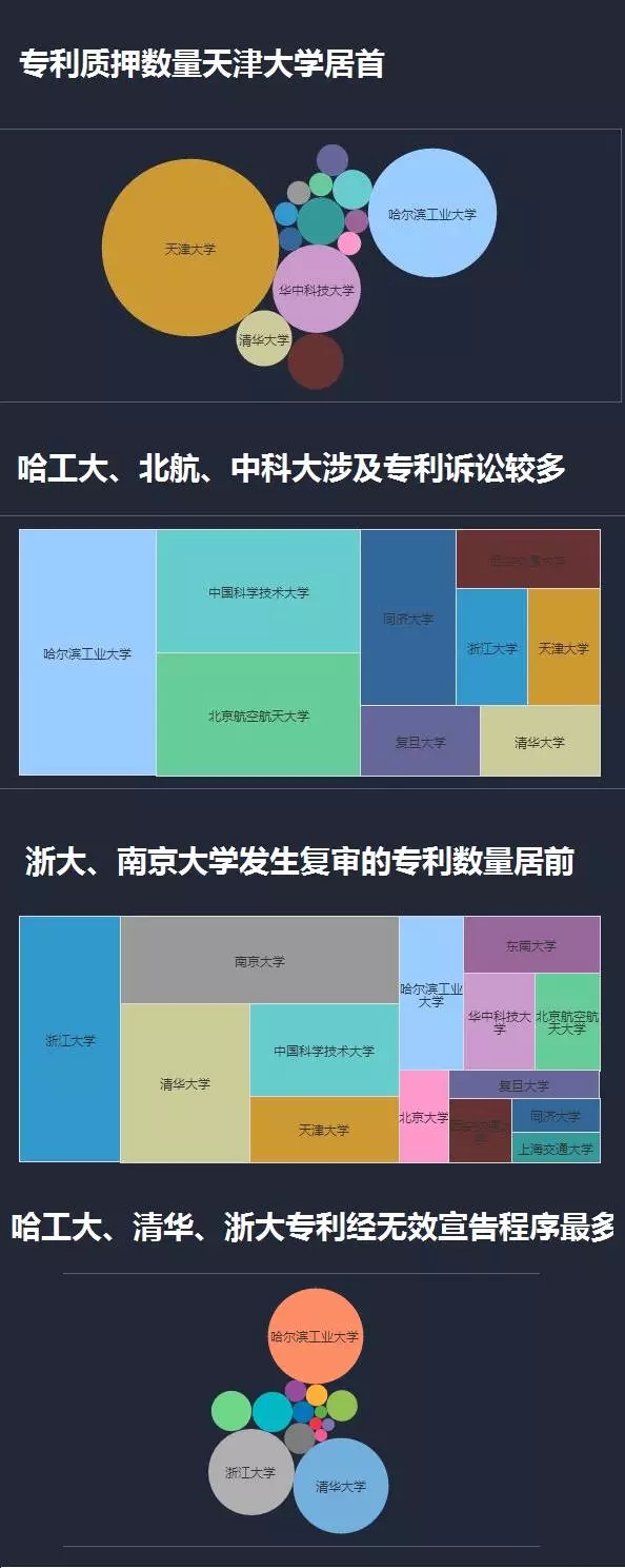 一圖看懂14所985高校的專利情況！