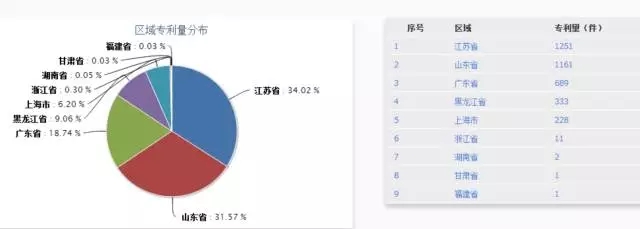 【獨(dú)家首發(fā)】豆類及其制品行業(yè)專利分析報(bào)告