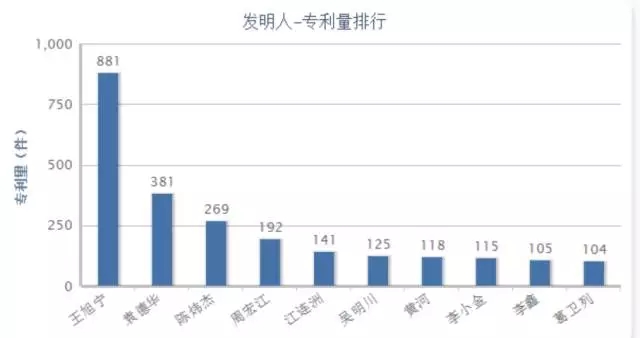 【獨(dú)家首發(fā)】豆類及其制品行業(yè)專利分析報(bào)告