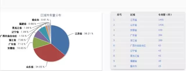 【獨(dú)家首發(fā)】豆類及其制品行業(yè)專利分析報(bào)告