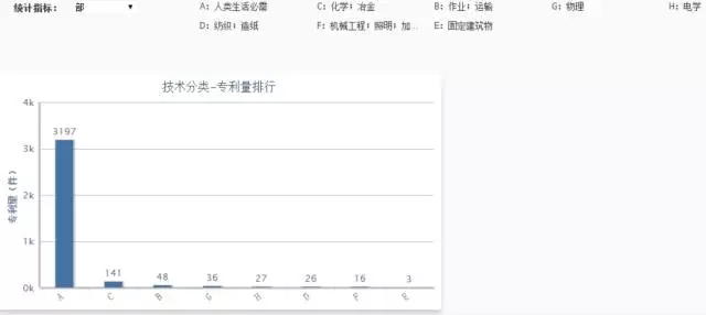 【獨(dú)家首發(fā)】豆類及其制品行業(yè)專利分析報(bào)告