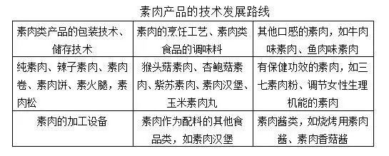 【獨(dú)家首發(fā)】豆類及其制品行業(yè)專利分析報(bào)告