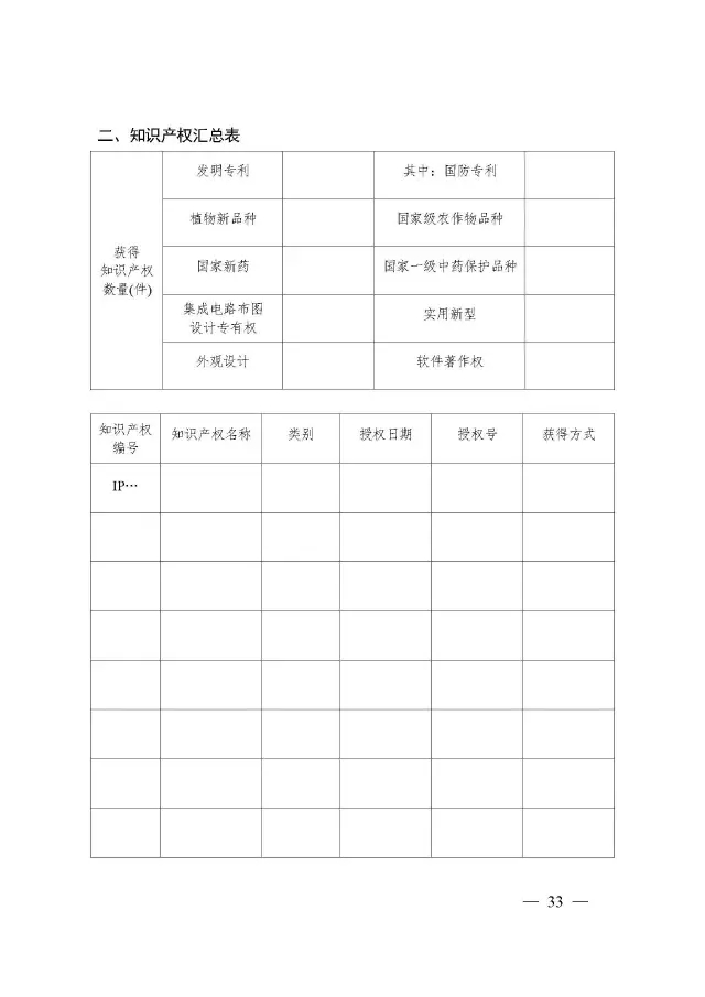 《高新技術(shù)企業(yè)認(rèn)定管理工作指引》（2016官方正式版）6.29發(fā)布