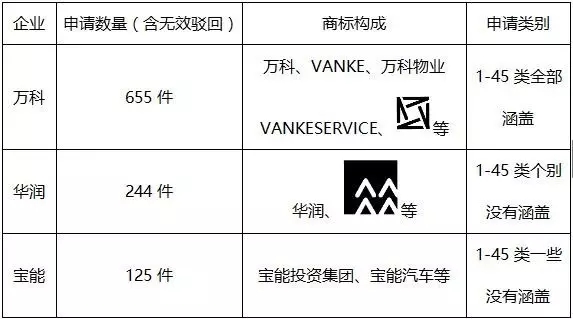 從IP角度看 華寶、萬(wàn)科之爭(zhēng)中企業(yè)品牌建設(shè)的重要性